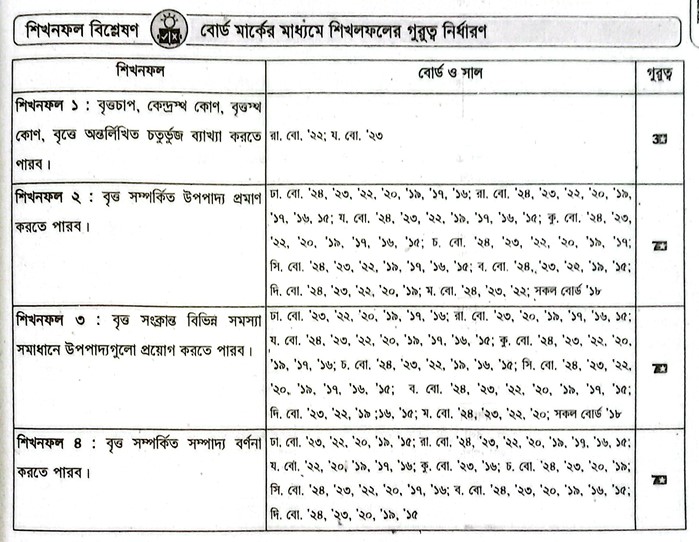 ৯ম ও ১০ম শ্রেণির গণিত ৮ম অধ্যায়ের হ্যান্ড নোট ১