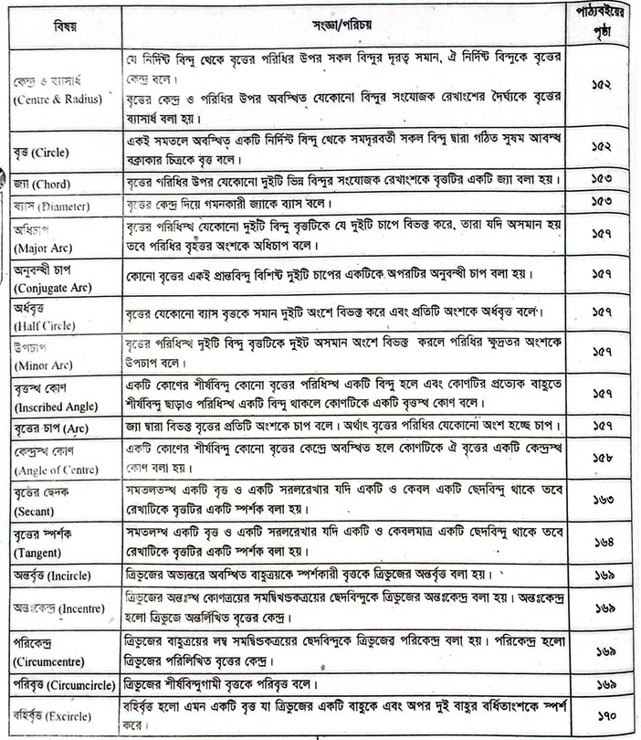 ৯ম ও ১০ম শ্রেণির গণিত ৮ম অধ্যায়ের হ্যান্ড নোট