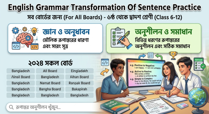 English Grammar Transformation of Sentence Practice