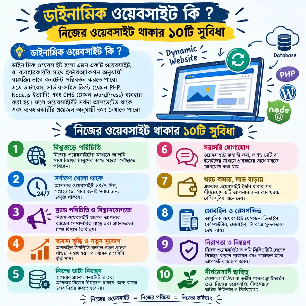 ডাইনামিক ওয়েবসাইট কি ? নিজের ওয়েবসাইট থাকার ১০টি সুবিধা
